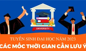 Infographic: Các mốc thời gian quan trọng trong tuyển sinh đại học năm 2023