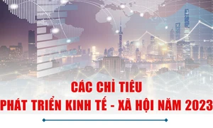 Chỉ tiêu phát triển kinh tế - xã hội năm 2023