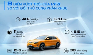 VinFast VF 8 và hành trình chinh phục khách hàng trên khắp Việt Nam