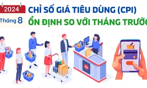 Chỉ số giá tiêu dùng (CPI) ổn định so với tháng trước