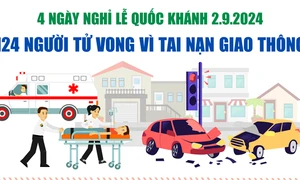 124 người tử vong vì tai nạn giao thông trong 4 ngày nghỉ lễ