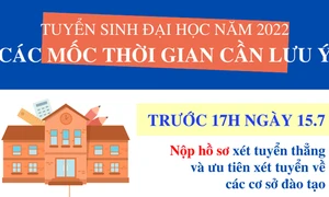 Tuyển sinh đại học, cao đẳng năm 2022: Mốc thời gian thí sinh cần lưu ý