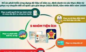 Nghệ An: Tăng cường thực hiện Đề án phát triển dữ liệu về dân cư, định danh và xác thực điện tử