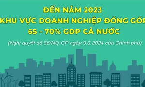 Đến năm 2030, Việt Nam có ít nhất 2 triệu doanh nghiệp