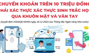 Từ 1.7: Chuyển khoản trên 10 triệu phải xác thực sinh trắc học qua khuôn mặt hoặc vân tay