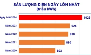 EVN tiếp tục khuyến cáo sử dụng điện tiết kiệm