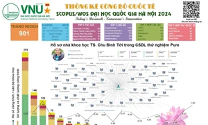 6 tháng đầu năm 2024, Đại học Quốc gia Hà Nội đã công bố trên 900 bài báo quốc tế ISI/Scopus