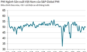 Chỉ số PMI tháng 3 giảm dưới ngưỡng 50 điểm