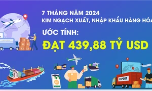 Kim ngạch xuất nhập khẩu hàng hóa ước đạt 439,88 tỷ USD