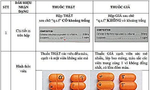 Cục Quản lý Dược cảnh báo thuốc kháng sinh giả Cefixim 200