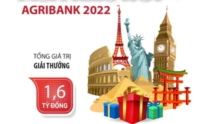 Mùa kiều hối năm 2022 “Nhận tiền nhanh – Nhiều quà tặng”