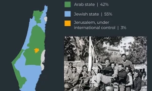 Xung đột Israel-Palestine: Cái nhìn từ lịch sử