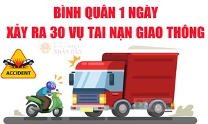 Bình quân mỗi ngày xảy ra 30 vụ tai nạn giao thông