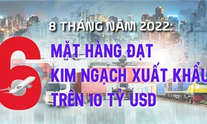 6 mặt hàng đạt kim ngạch xuất khẩu trên 10 tỷ USD