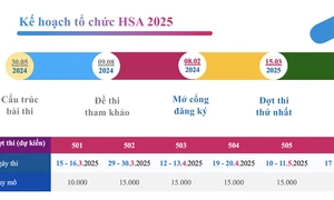 Các mốc thời gian tổ chức Kỳ thi Đánh giá năng lực (HSA) năm 2025