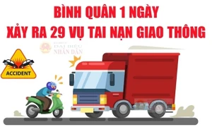 Trên 7.000 vụ tai nạn giao thông trong 8 tháng đầu năm