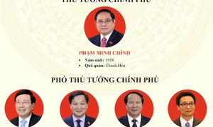 Bộ máy Chính phủ nhiệm kỳ 2021-2026