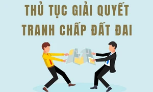 Giải quyết thế nào khi mua phải đất đang tranh chấp?