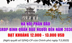 Hà Nội phấn đấu GRDP bình quân đầu người đến năm 2030 đạt khoảng 12.000 - 13.000 USD