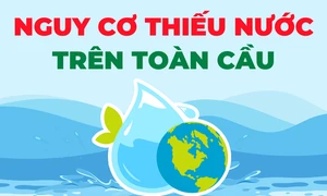 Nguy cơ thiếu nước trên toàn cầu, đặc biệt ở châu Phi