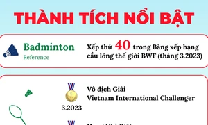 Nguyễn Thùy Linh lần đầu vô địch Vietnam International Challenger