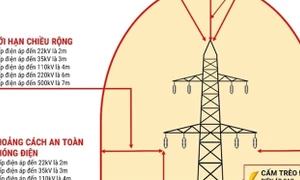 EVN tiếp tục khuyến cáo người dân về an toàn điện