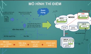 5 trường đại học hàng đầu về công nghệ thực hiện thí điểm mô hình "đại học số"