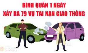 Bình quân một ngày trên địa bàn cả nước xảy ra 79 vụ tai nạn giao thông