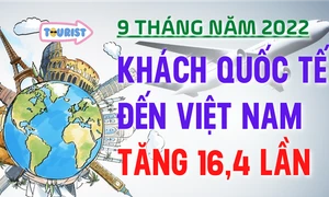 Khách quốc tế đến Việt Nam tăng 16,4 lần