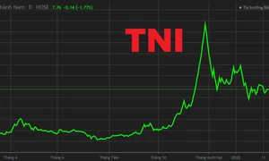 Xử phạt người dùng 54 tài khoản để thao túng cổ phiếu TNI