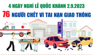 4 ngày nghỉ lễ, 76 người chết vì tai nạn giao thông