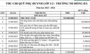 Hoàn trả phụ huynh Trường tiểu học Hồng Hà gần 250 triệu đồng chi sai quy định