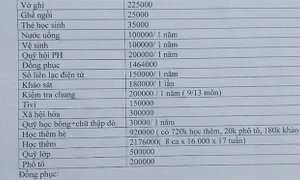 Kết quả thanh tra việc lạm thu tại trường THPT Thanh Miện III: Có tới 9 khoản thu sai và vượt quy định