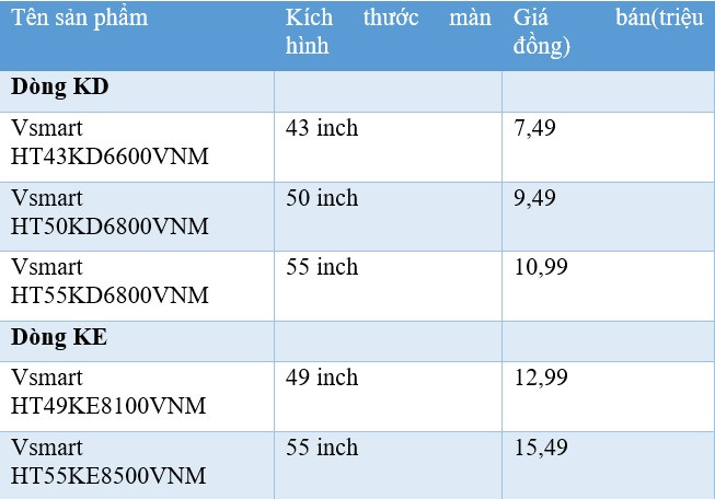 Kích thước, giá bán của các mẫu Ti vi thông minh Vsmart lên kệ đợt này. Kích thước, giá bán của các mẫu Ti vi thông minh Vsmart lên kệ đợt này.