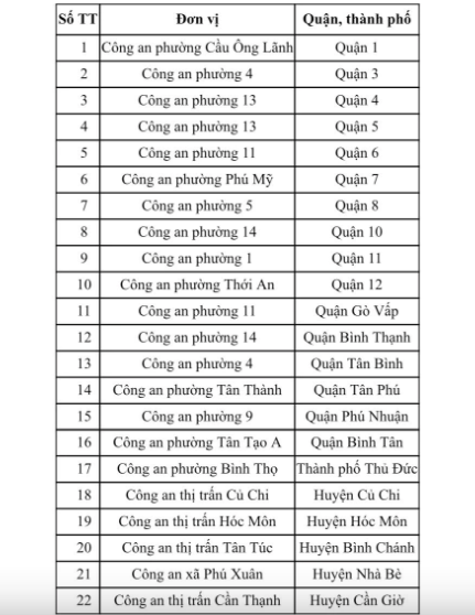 Danh sách 22 địa điểm tiếp nhận hồ sơ đổi, cấp lại giấy phép lái xe screen-shot-2025-03-16-at-12335-am.png