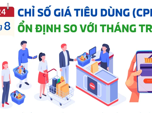 Chỉ số giá tiêu dùng (CPI) ổn định so với tháng trước