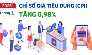 Chỉ số giá tiêu dùng (CPI) tháng 1.2025 tăng 0,98% 