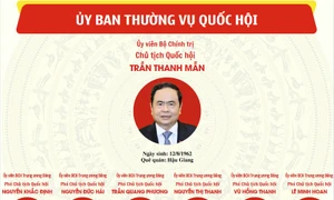 Ủy viên Ủy ban Thường vụ Quốc hội khóa XV