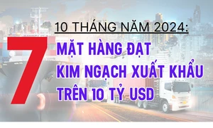 7 mặt hàng xuất khẩu trên 10 tỷ USD