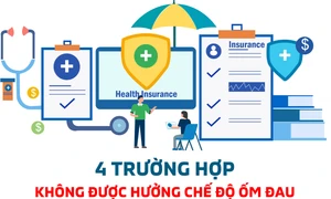 4 trường hợp không được hưởng chế độ ốm đau theo Luật Bảo hiểm xã hội mới