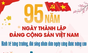 95 năm dưới sự lãnh đạo của Đảng, kinh tế tăng trưởng, đời sống nhân dân ngày càng được nâng cao