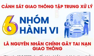 Từ ngày 15.2, Cảnh sát giao thông tập trung xử lý 6 nhóm hành vi gây tai nạn giao thông