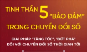 Tinh thần 5 "bảo đảm" trong chuyển đổi số