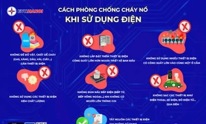 Cần làm gì để phòng cháy nổ khi Tết cận kề?