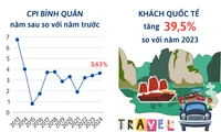 Năm 2024: Kinh tế Việt Nam tăng trưởng vượt mục tiêu đề ra