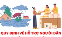 Quy định về hỗ trợ người dân bị thiệt hại do thiên tai