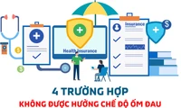 4 trường hợp không được hưởng chế độ ốm đau theo Luật Bảo hiểm xã hội mới