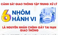 Từ ngày 15.2, Cảnh sát giao thông tập trung xử lý 6 nhóm hành vi gây tai nạn giao thông