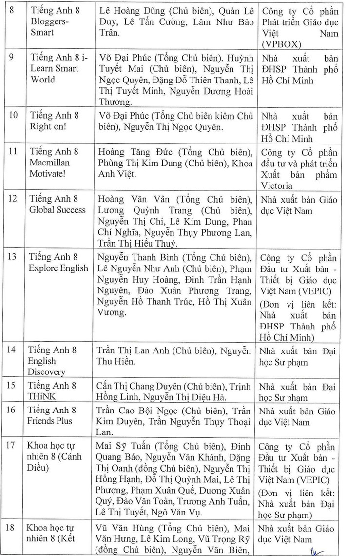 42 đầu sách giáo khoa lớp 8 theo chương trình mới được Bộ GD-ĐT phê duyệt -2