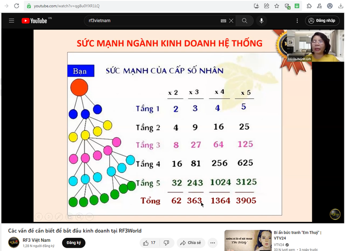 Phát hiện cá nhân, tổ chức kêu gọi kinh doanh đa cấp không phép liên quan đến RF3WORLD